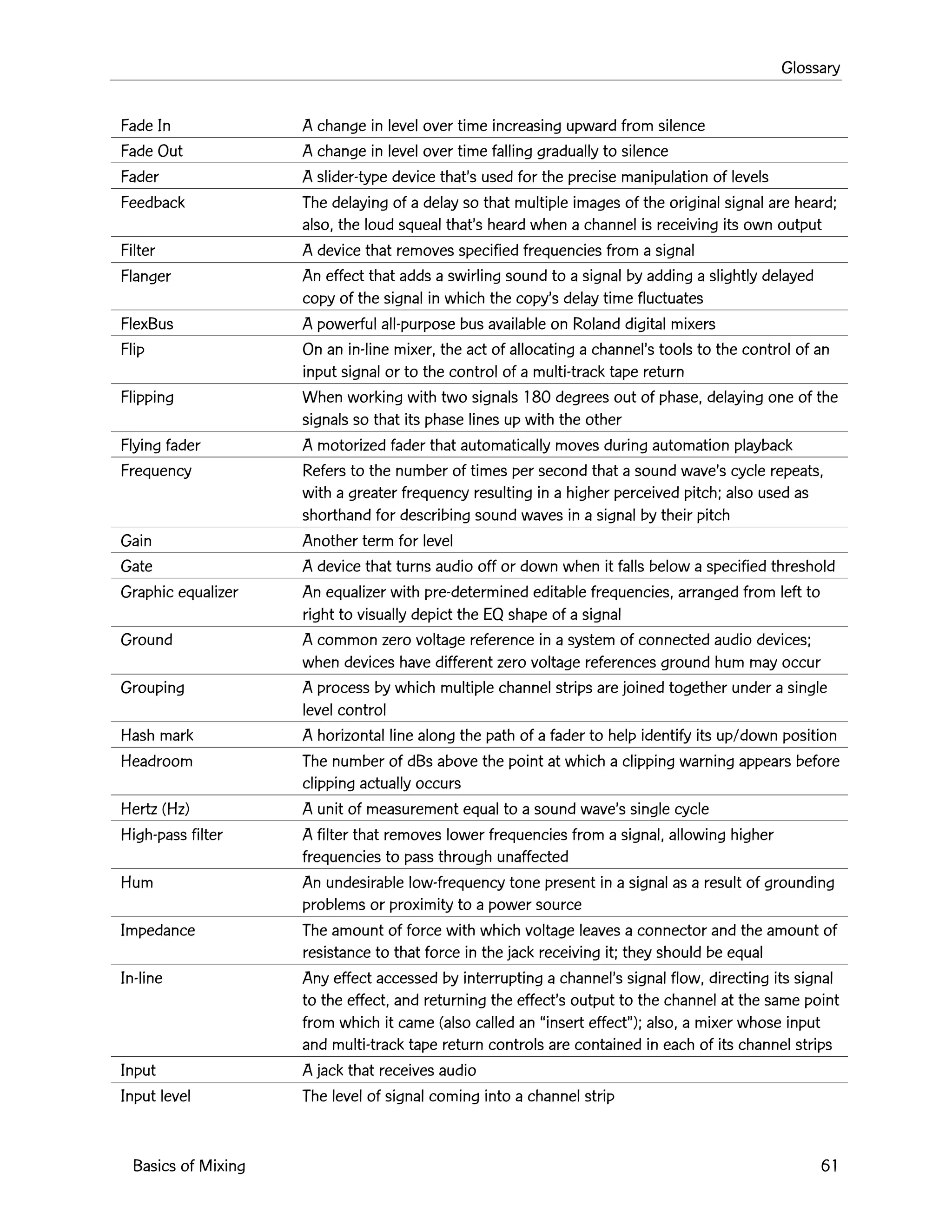 Glossary
Basics of Mixing 61
Fade In A change in level over time increasing upward from silence
Fade Out A change in level over time falling gradually to silence
Fader A slider-type device thatÕs used for the precise manipulation of levels
Feedback The delaying of a delay so that multiple images of the original signal are heard;
also, the loud squeal thatÕs heard when a channel is receiving its own output
Filter A device that removes specified frequencies from a signal
Flanger An effect that adds a swirling sound to a signal by adding a slightly delayed
copy of the signal in which the copyÕs delay time fluctuates
FlexBus A powerful all-purpose bus available on Roland digital mixers
Flip On an in-line mixer, the act of allocating a channelÕs tools to the control of an
input signal or to the control of a multi-track tape return
Flipping When working with two signals 180 degrees out of phase, delaying one of the
signals so that its phase lines up with the other
Flying fader A motorized fader that automatically moves during automation playback
Frequency Refers to the number of times per second that a sound waveÕs cycle repeats,
with a greater frequency resulting in a higher perceived pitch; also used as
shorthand for describing sound waves in a signal by their pitch
Gain Another term for level
Gate A device that turns audio off or down when it falls below a specified threshold
Graphic equalizer An equalizer with pre-determined editable frequencies, arranged from left to
right to visually depict the EQ shape of a signal
Ground A common zero voltage reference in a system of connected audio devices;
when devices have different zero voltage references ground hum may occur
Grouping A process by which multiple channel strips are joined together under a single
level control
Hash mark A horizontal line along the path of a fader to help identify its up/down position
Headroom The number of dBs above the point at which a clipping warning appears before
clipping actually occurs
Hertz (Hz) A unit of measurement equal to a sound waveÕs single cycle
High-pass filter A filter that removes lower frequencies from a signal, allowing higher
frequencies to pass through unaffected
Hum An undesirable low-frequency tone present in a signal as a result of grounding
problems or proximity to a power source
Impedance The amount of force with which voltage leaves a connector and the amount of
resistance to that force in the jack receiving it; they should be equal
In-line Any effect accessed by interrupting a channelÕs signal flow, directing its signal
to the effect, and returning the effectÕs output to the channel at the same point
from which it came (also called an Òinsert effectÓ); also, a mixer whose input
and multi-track tape return controls are contained in each of its channel strips
Input A jack that receives audio
Input level The level of signal coming into a channel strip
 
