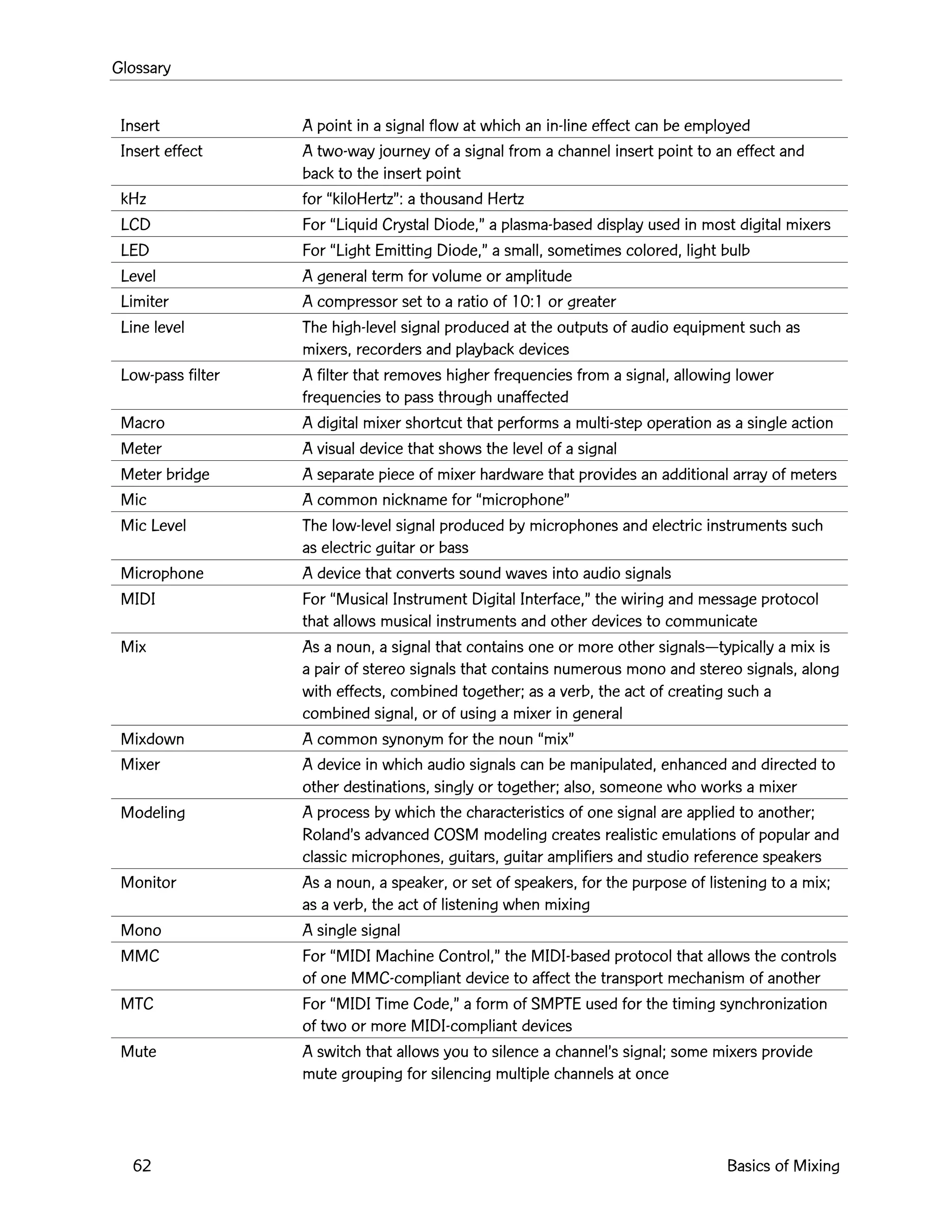 Glossary
62 Basics of Mixing
Insert A point in a signal flow at which an in-line effect can be employed
Insert effect A two-way journey of a signal from a channel insert point to an effect and
back to the insert point
kHz for ÒkiloHertzÓ: a thousand Hertz
LCD For ÒLiquid Crystal Diode,Ó a plasma-based display used in most digital mixers
LED For ÒLight Emitting Diode,Ó a small, sometimes colored, light bulb
Level A general term for volume or amplitude
Limiter A compressor set to a ratio of 10:1 or greater
Line level The high-level signal produced at the outputs of audio equipment such as
mixers, recorders and playback devices
Low-pass filter A filter that removes higher frequencies from a signal, allowing lower
frequencies to pass through unaffected
Macro A digital mixer shortcut that performs a multi-step operation as a single action
Meter A visual device that shows the level of a signal
Meter bridge A separate piece of mixer hardware that provides an additional array of meters
Mic A common nickname for ÒmicrophoneÓ
Mic Level The low-level signal produced by microphones and electric instruments such
as electric guitar or bass
Microphone A device that converts sound waves into audio signals
MIDI For ÒMusical Instrument Digital Interface,Ó the wiring and message protocol
that allows musical instruments and other devices to communicate
Mix As a noun, a signal that contains one or more other signalsÑtypically a mix is
a pair of stereo signals that contains numerous mono and stereo signals, along
with effects, combined together; as a verb, the act of creating such a
combined signal, or of using a mixer in general
Mixdown A common synonym for the noun ÒmixÓ
Mixer A device in which audio signals can be manipulated, enhanced and directed to
other destinations, singly or together; also, someone who works a mixer
Modeling A process by which the characteristics of one signal are applied to another;
RolandÕs advanced COSM modeling creates realistic emulations of popular and
classic microphones, guitars, guitar amplifiers and studio reference speakers
Monitor As a noun, a speaker, or set of speakers, for the purpose of listening to a mix;
as a verb, the act of listening when mixing
Mono A single signal
MMC For ÒMIDI Machine Control,Ó the MIDI-based protocol that allows the controls
of one MMC-compliant device to affect the transport mechanism of another
MTC For ÒMIDI Time Code,Ó a form of SMPTE used for the timing synchronization
of two or more MIDI-compliant devices
Mute A switch that allows you to silence a channelÕs signal; some mixers provide
mute grouping for silencing multiple channels at once
 