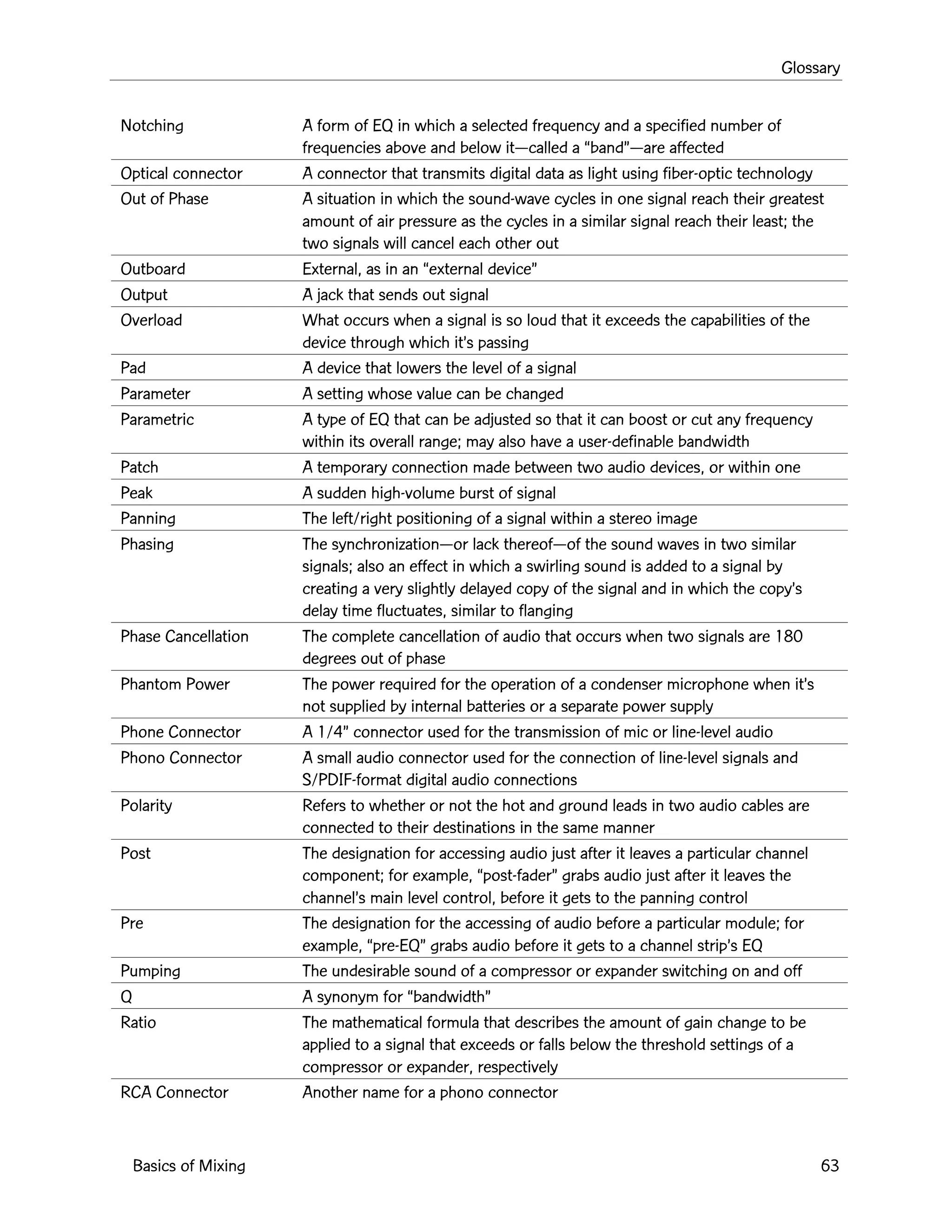 Glossary
Basics of Mixing 63
Notching A form of EQ in which a selected frequency and a specified number of
frequencies above and below itÑcalled a ÒbandÓÑare affected
Optical connector A connector that transmits digital data as light using fiber-optic technology
Out of Phase A situation in which the sound-wave cycles in one signal reach their greatest
amount of air pressure as the cycles in a similar signal reach their least; the
two signals will cancel each other out
Outboard External, as in an Òexternal deviceÓ
Output A jack that sends out signal
Overload What occurs when a signal is so loud that it exceeds the capabilities of the
device through which itÕs passing
Pad A device that lowers the level of a signal
Parameter A setting whose value can be changed
Parametric A type of EQ that can be adjusted so that it can boost or cut any frequency
within its overall range; may also have a user-definable bandwidth
Patch A temporary connection made between two audio devices, or within one
Peak A sudden high-volume burst of signal
Panning The left/right positioning of a signal within a stereo image
Phasing The synchronizationÑor lack thereofÑof the sound waves in two similar
signals; also an effect in which a swirling sound is added to a signal by
creating a very slightly delayed copy of the signal and in which the copyÕs
delay time fluctuates, similar to flanging
Phase Cancellation The complete cancellation of audio that occurs when two signals are 180
degrees out of phase
Phantom Power The power required for the operation of a condenser microphone when itÕs
not supplied by internal batteries or a separate power supply
Phone Connector A 1/4Ó connector used for the transmission of mic or line-level audio
Phono Connector A small audio connector used for the connection of line-level signals and
S/PDIF-format digital audio connections
Polarity Refers to whether or not the hot and ground leads in two audio cables are
connected to their destinations in the same manner
Post The designation for accessing audio just after it leaves a particular channel
component; for example, Òpost-faderÓ grabs audio just after it leaves the
channelÕs main level control, before it gets to the panning control
Pre The designation for the accessing of audio before a particular module; for
example, Òpre-EQÓ grabs audio before it gets to a channel stripÕs EQ
Pumping The undesirable sound of a compressor or expander switching on and off
Q A synonym for ÒbandwidthÓ
Ratio The mathematical formula that describes the amount of gain change to be
applied to a signal that exceeds or falls below the threshold settings of a
compressor or expander, respectively
RCA Connector Another name for a phono connector
 