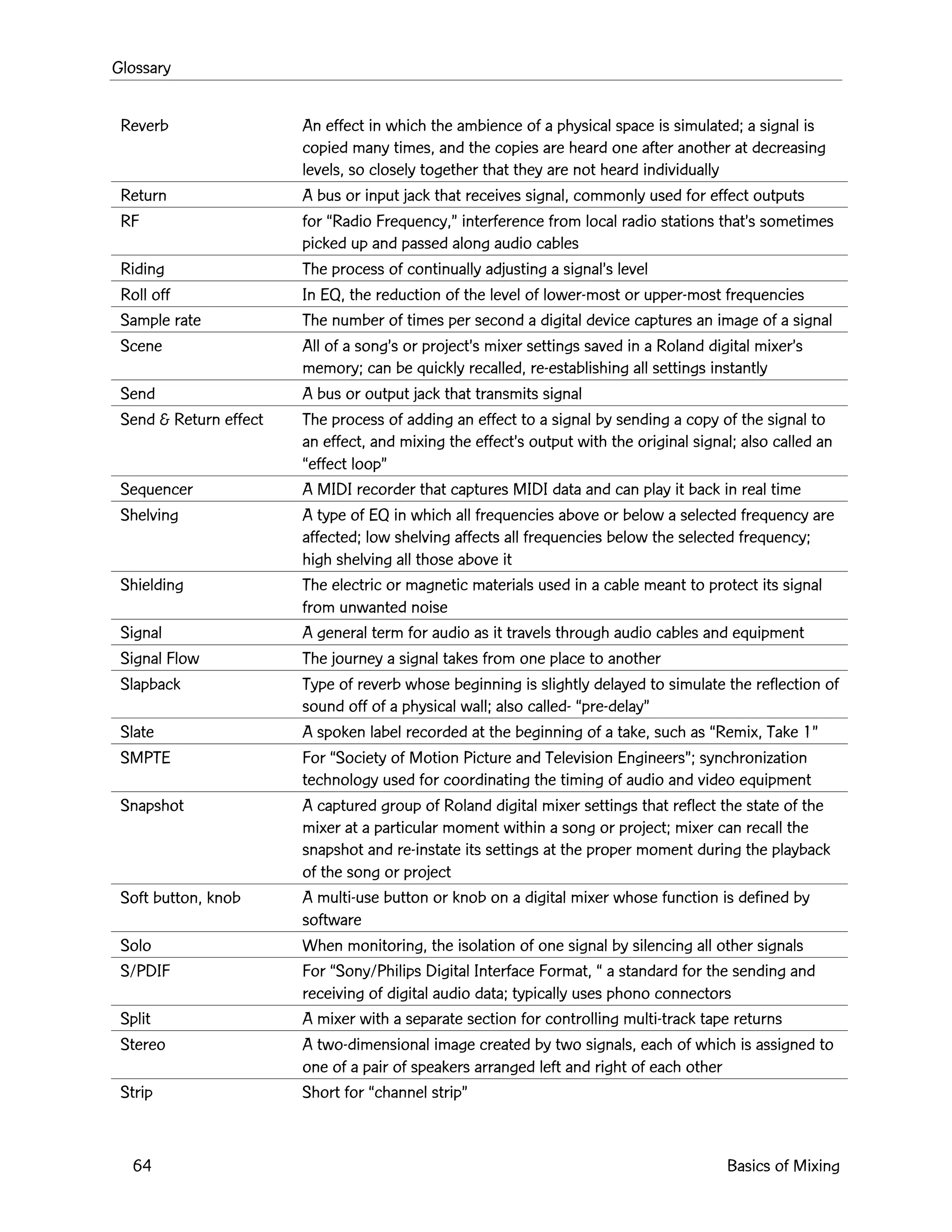 Glossary
64 Basics of Mixing
Reverb An effect in which the ambience of a physical space is simulated; a signal is
copied many times, and the copies are heard one after another at decreasing
levels, so closely together that they are not heard individually
Return A bus or input jack that receives signal, commonly used for effect outputs
RF for ÒRadio Frequency,Ó interference from local radio stations thatÕs sometimes
picked up and passed along audio cables
Riding The process of continually adjusting a signalÕs level
Roll off In EQ, the reduction of the level of lower-most or upper-most frequencies
Sample rate The number of times per second a digital device captures an image of a signal
Scene All of a songÕs or projectÕs mixer settings saved in a Roland digital mixerÕs
memory; can be quickly recalled, re-establishing all settings instantly
Send A bus or output jack that transmits signal
Send & Return effect The process of adding an effect to a signal by sending a copy of the signal to
an effect, and mixing the effectÕs output with the original signal; also called an
Òeffect loopÓ
Sequencer A MIDI recorder that captures MIDI data and can play it back in real time
Shelving A type of EQ in which all frequencies above or below a selected frequency are
affected; low shelving affects all frequencies below the selected frequency;
high shelving all those above it
Shielding The electric or magnetic materials used in a cable meant to protect its signal
from unwanted noise
Signal A general term for audio as it travels through audio cables and equipment
Signal Flow The journey a signal takes from one place to another
Slapback Type of reverb whose beginning is slightly delayed to simulate the reflection of
sound off of a physical wall; also called- Òpre-delayÓ
Slate A spoken label recorded at the beginning of a take, such as ÒRemix, Take 1Ó
SMPTE For ÒSociety of Motion Picture and Television EngineersÓ; synchronization
technology used for coordinating the timing of audio and video equipment
Snapshot A captured group of Roland digital mixer settings that reflect the state of the
mixer at a particular moment within a song or project; mixer can recall the
snapshot and re-instate its settings at the proper moment during the playback
of the song or project
Soft button, knob A multi-use button or knob on a digital mixer whose function is defined by
software
Solo When monitoring, the isolation of one signal by silencing all other signals
S/PDIF For ÒSony/Philips Digital Interface Format, Ò a standard for the sending and
receiving of digital audio data; typically uses phono connectors
Split A mixer with a separate section for controlling multi-track tape returns
Stereo A two-dimensional image created by two signals, each of which is assigned to
one of a pair of speakers arranged left and right of each other
Strip Short for Òchannel stripÓ
 