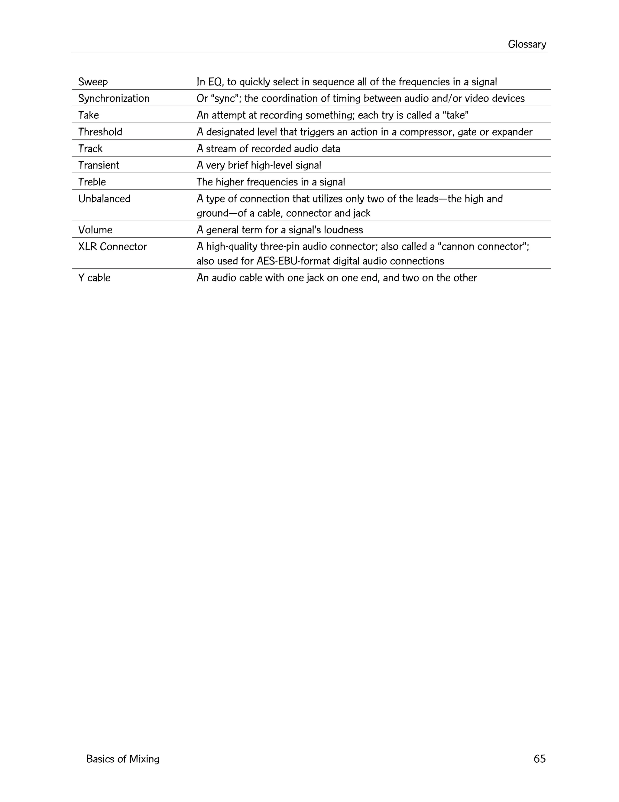 Glossary
Basics of Mixing 65
Sweep In EQ, to quickly select in sequence all of the frequencies in a signal
Synchronization Or ÒsyncÓ; the coordination of timing between audio and/or video devices
Take An attempt at recording something; each try is called a ÒtakeÓ
Threshold A designated level that triggers an action in a compressor, gate or expander
Track A stream of recorded audio data
Transient A very brief high-level signal
Treble The higher frequencies in a signal
Unbalanced A type of connection that utilizes only two of the leadsÑthe high and
groundÑof a cable, connector and jack
Volume A general term for a signalÕs loudness
XLR Connector A high-quality three-pin audio connector; also called a Òcannon connectorÓ;
also used for AES-EBU-format digital audio connections
Y cable An audio cable with one jack on one end, and two on the other
 