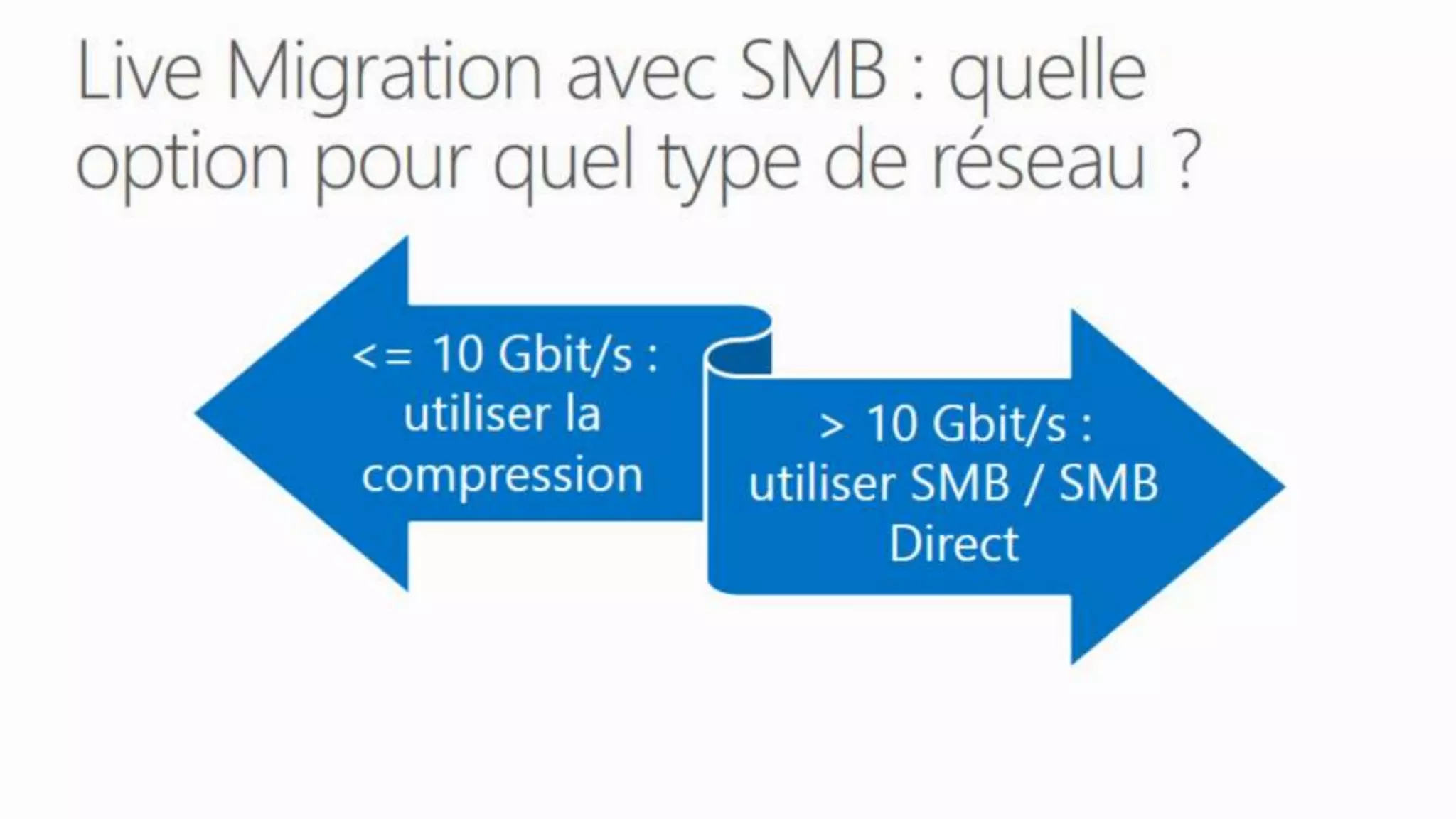 Windows Server 2012 R2
