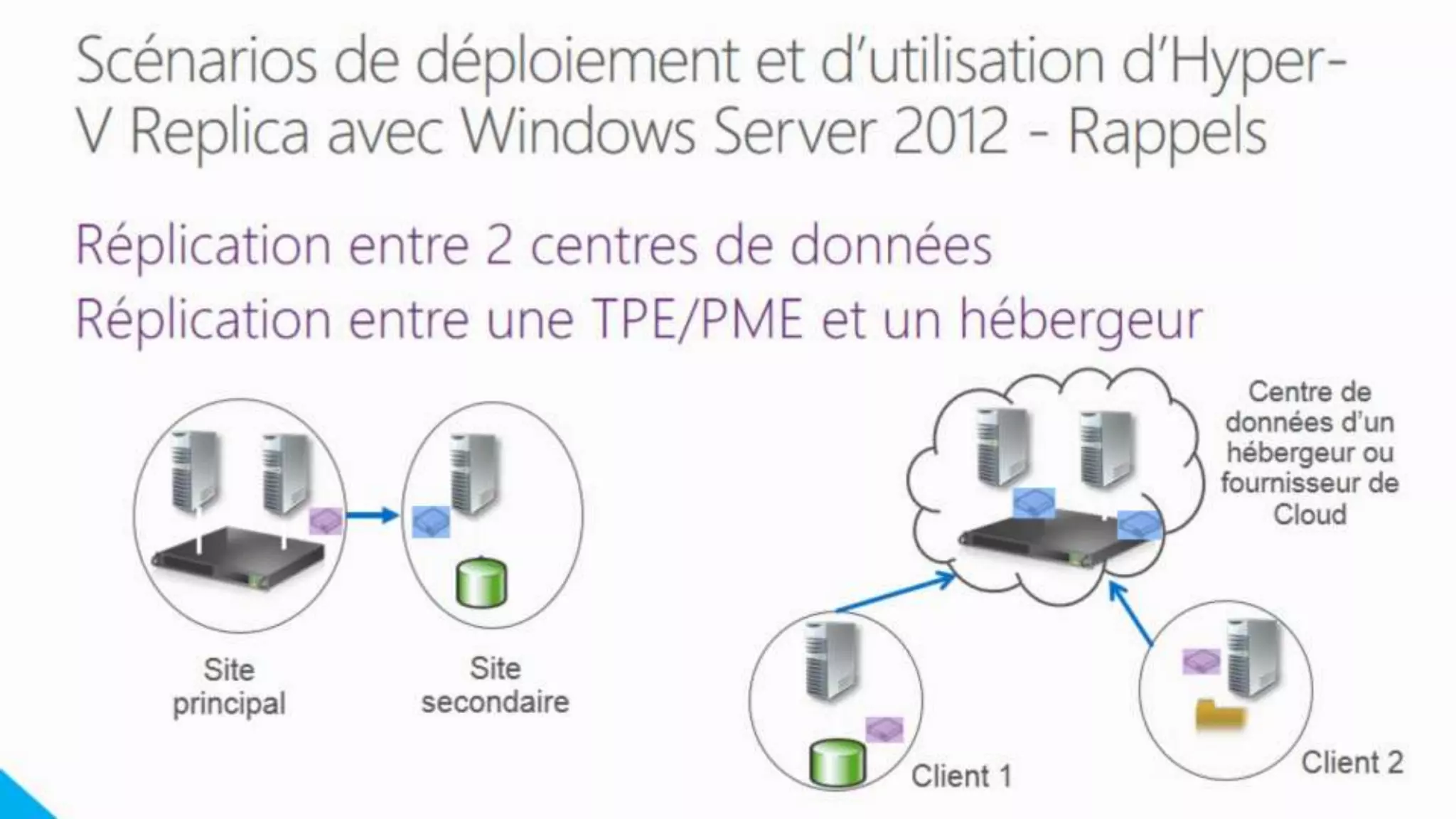 Windows Server 2012 R2