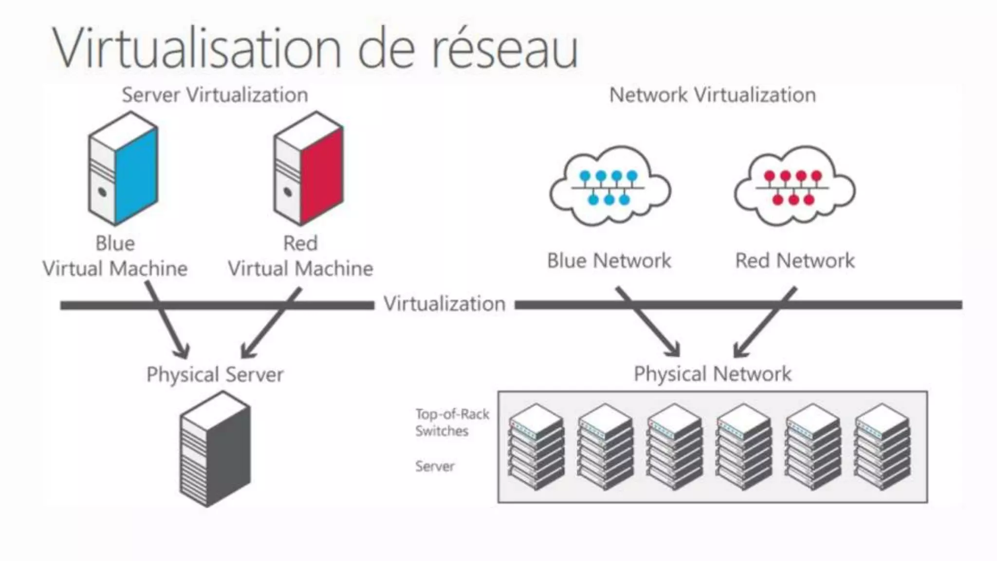 Windows Server 2012 R2