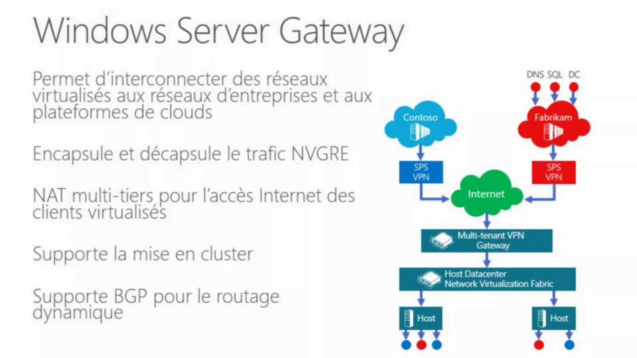 Windows Server 2012 R2