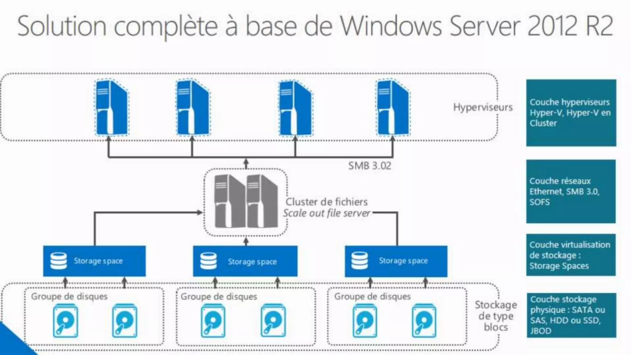 Windows Server 2012 R2
