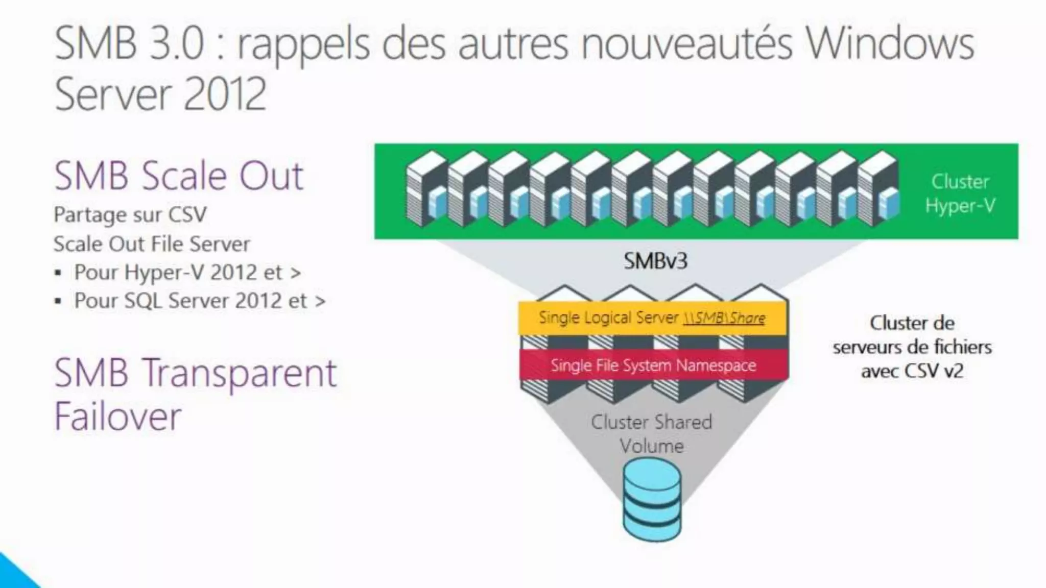Windows Server 2012 R2