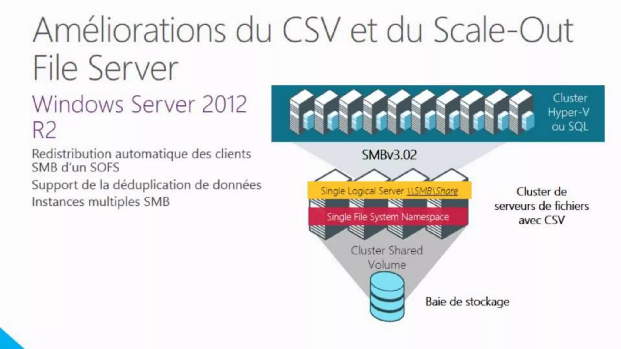 Windows Server 2012 R2
