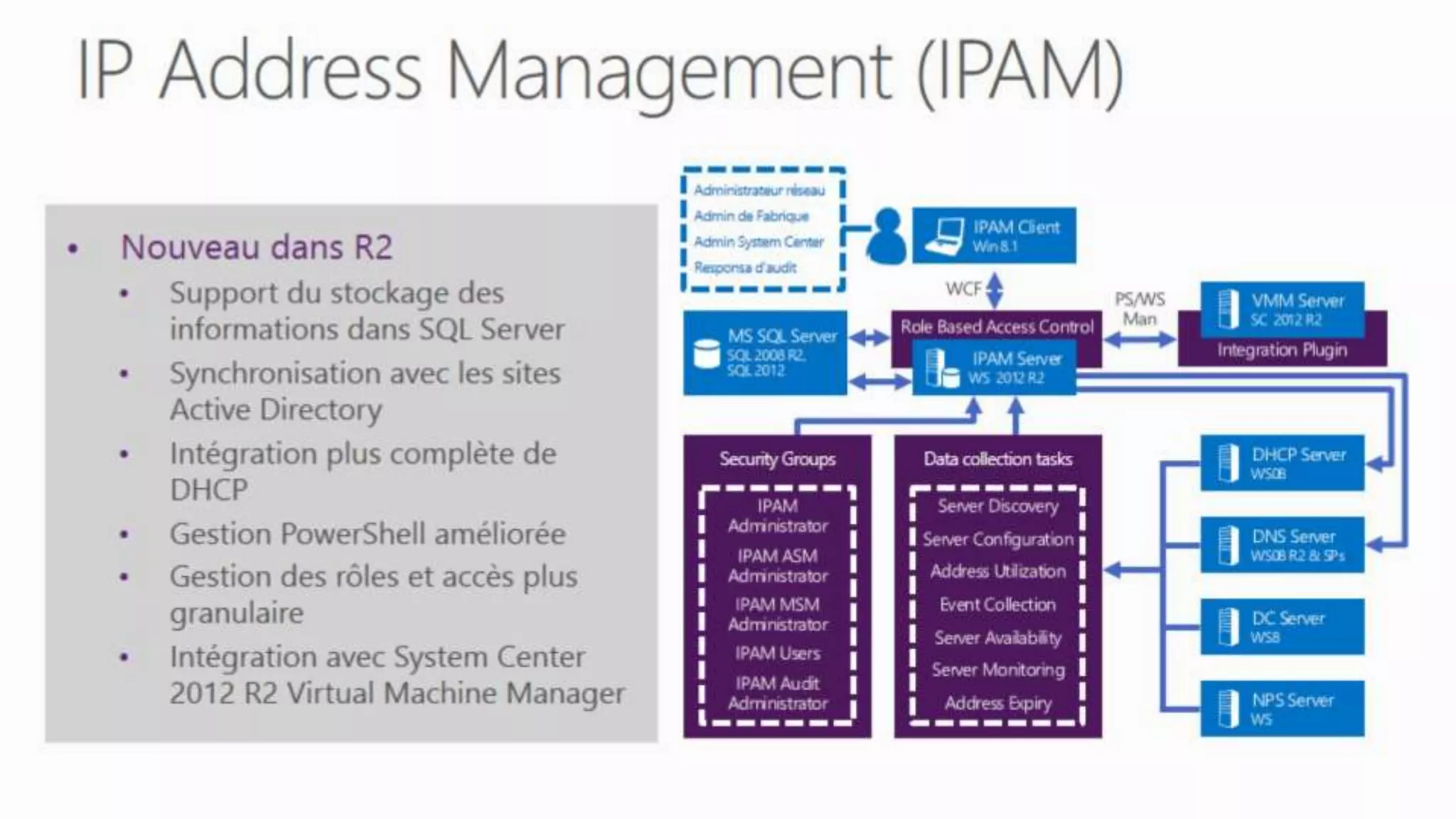 Windows Server 2012 R2