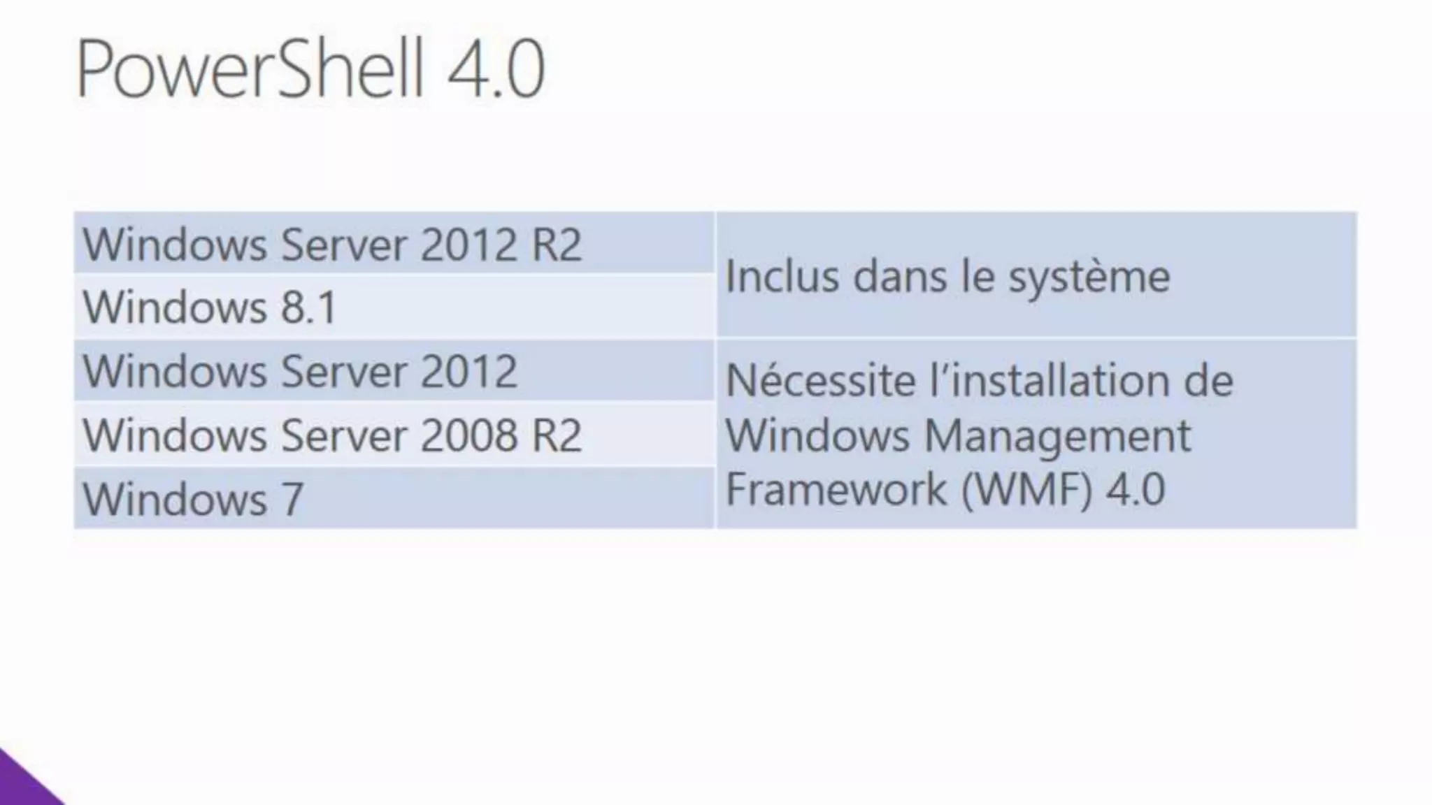 Windows Server 2012 R2