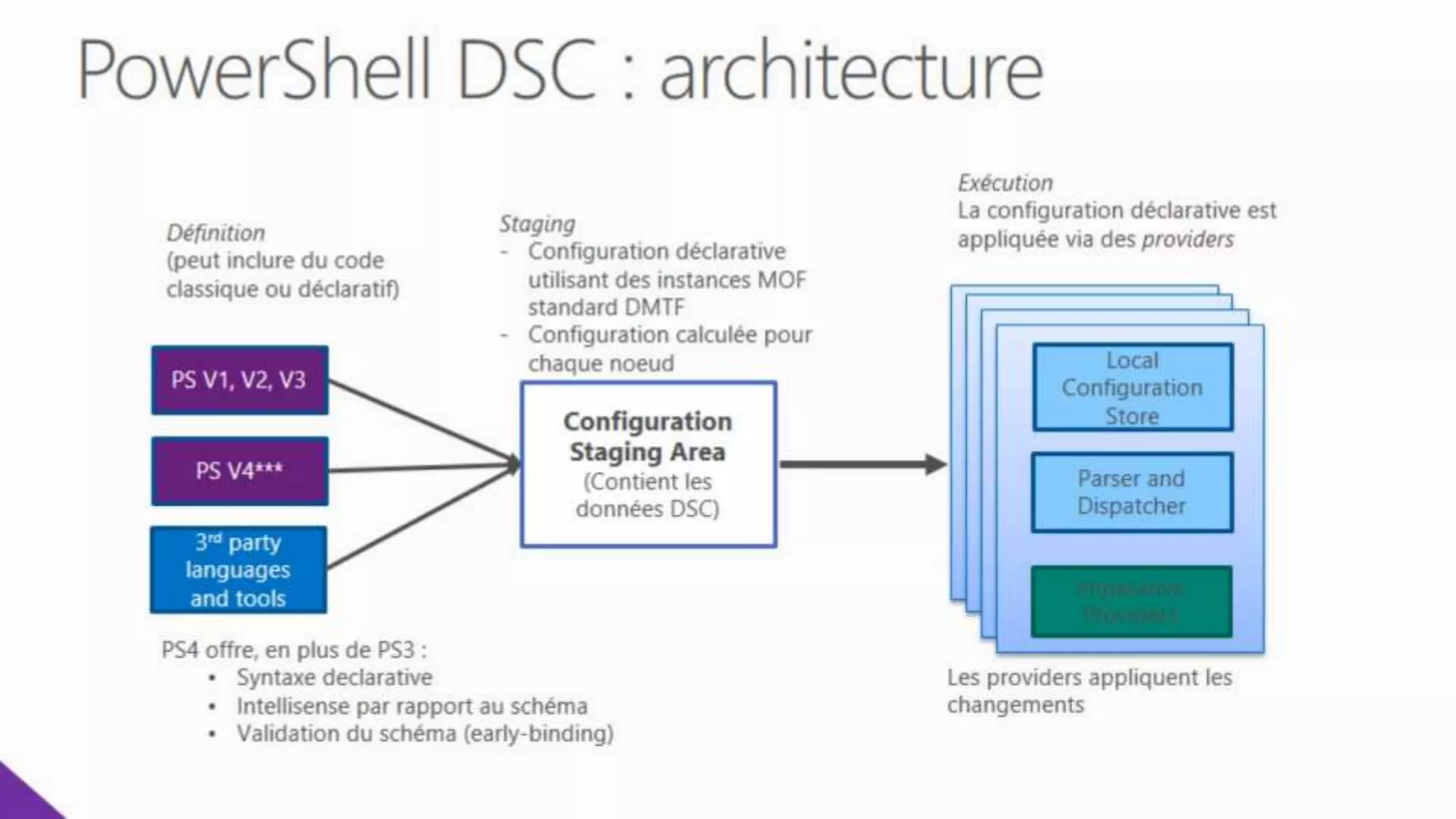 Windows Server 2012 R2
