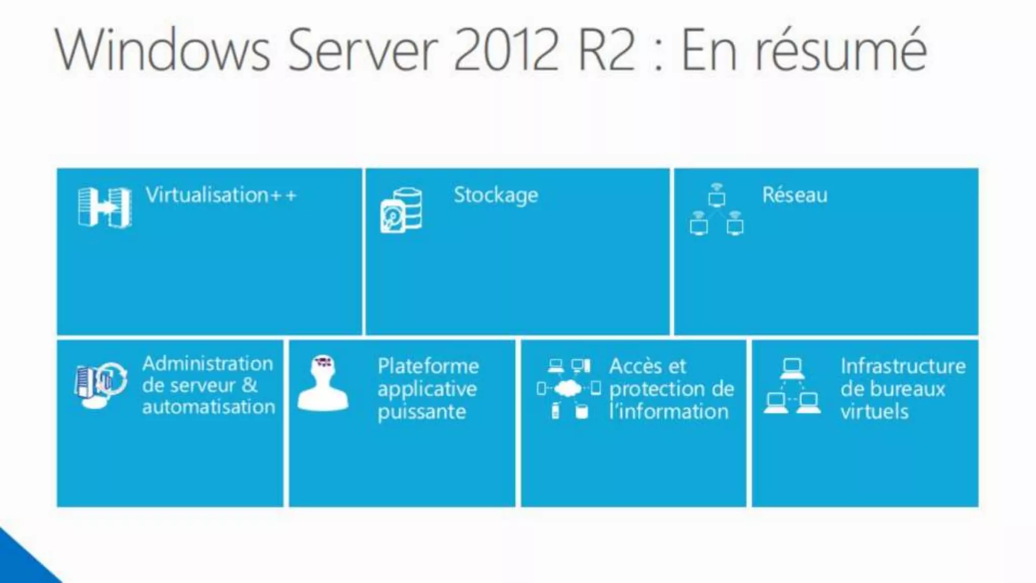 Windows Server 2012 R2