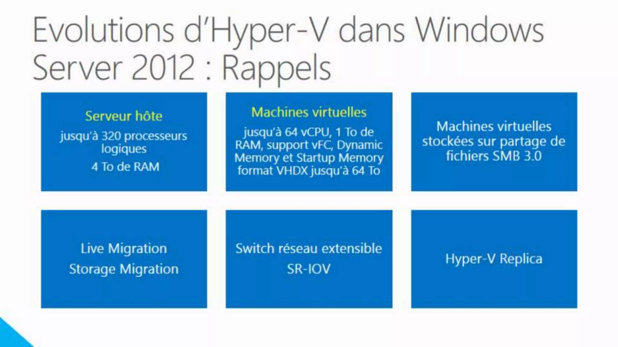 Windows Server 2012 R2