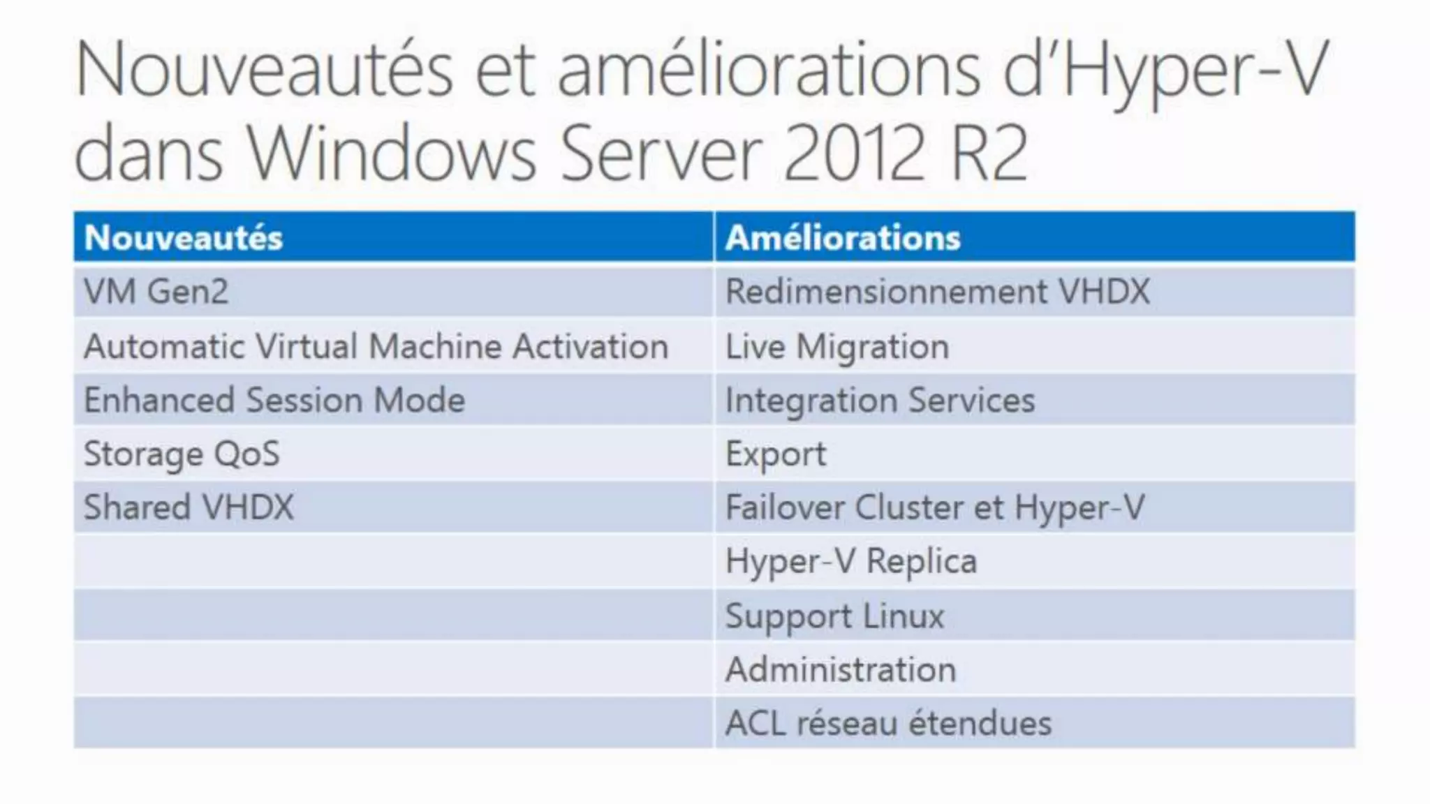 Windows Server 2012 R2