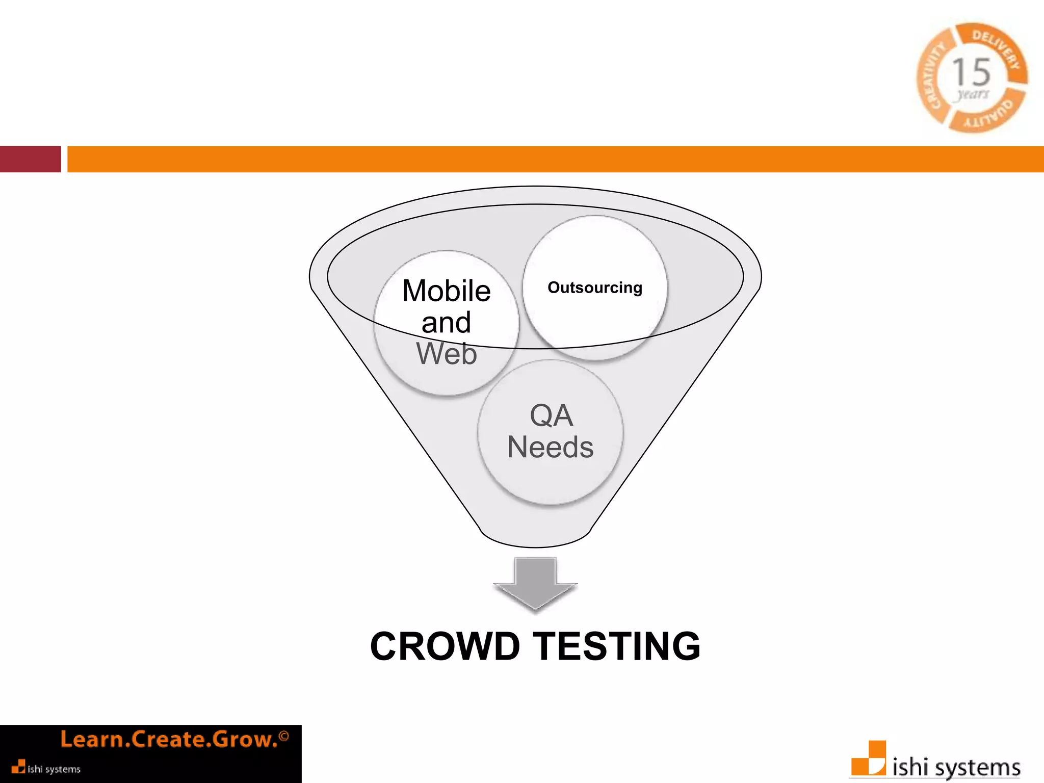 Outsourcing 
QA 
Needs 
Mobile 
and 
Web 
CROWD TESTING 
 
