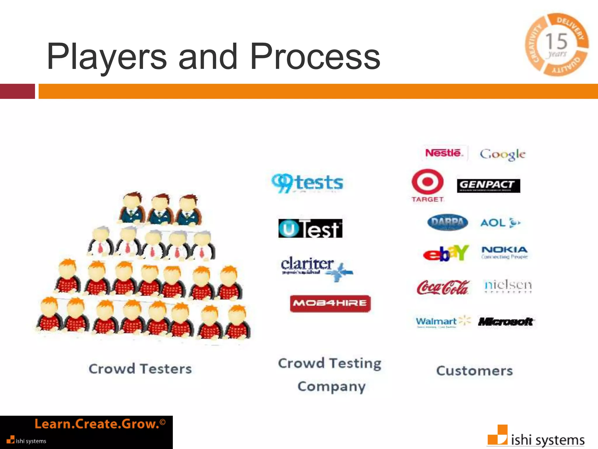 Players and Process 
 