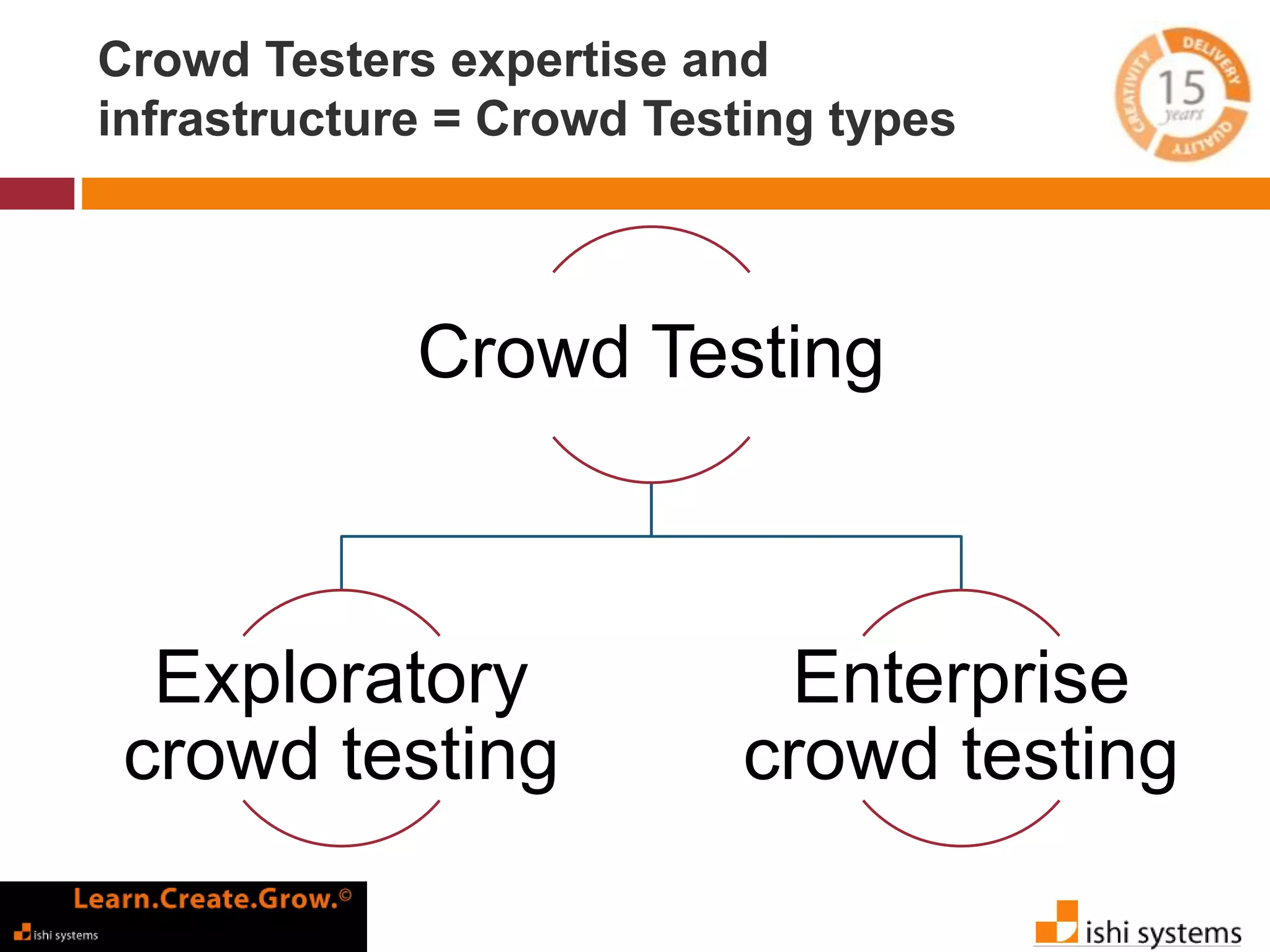 Crowd Testers expertise and 
infrastructure = Crowd Testing types 
Crowd Testing 
Exploratory 
crowd testing 
Enterprise 
crowd testing 
 