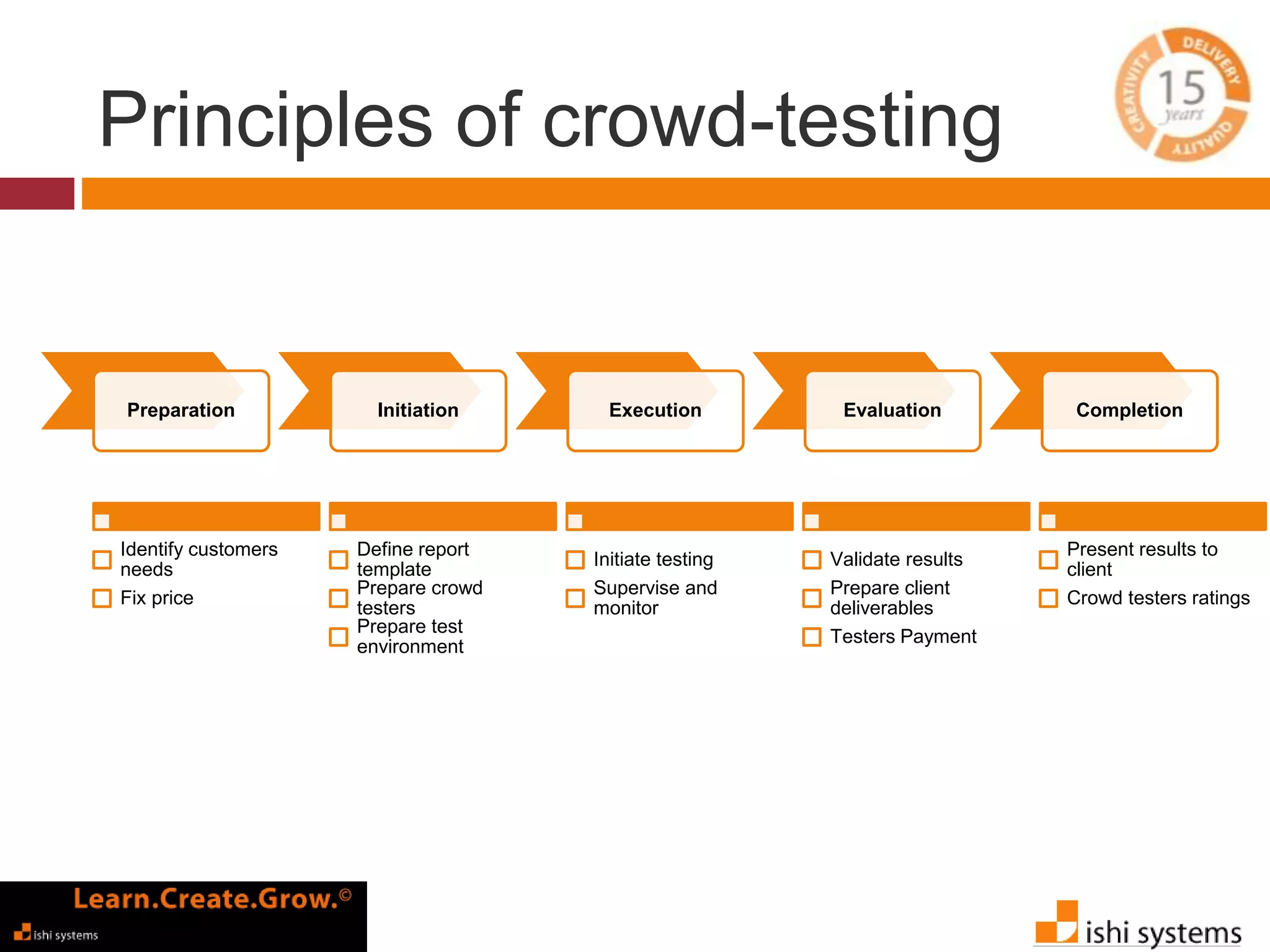 Principles of crowd-testing 
Preparation Initiation Execution Evaluation Completion 
Identify customers 
needs 
Fix price 
Define report 
template 
Prepare crowd 
testers 
Prepare test 
environment 
Initiate testing 
Supervise and 
monitor 
Validate results 
Prepare client 
deliverables 
Testers Payment 
Present results to 
client 
Crowd testers ratings 
 