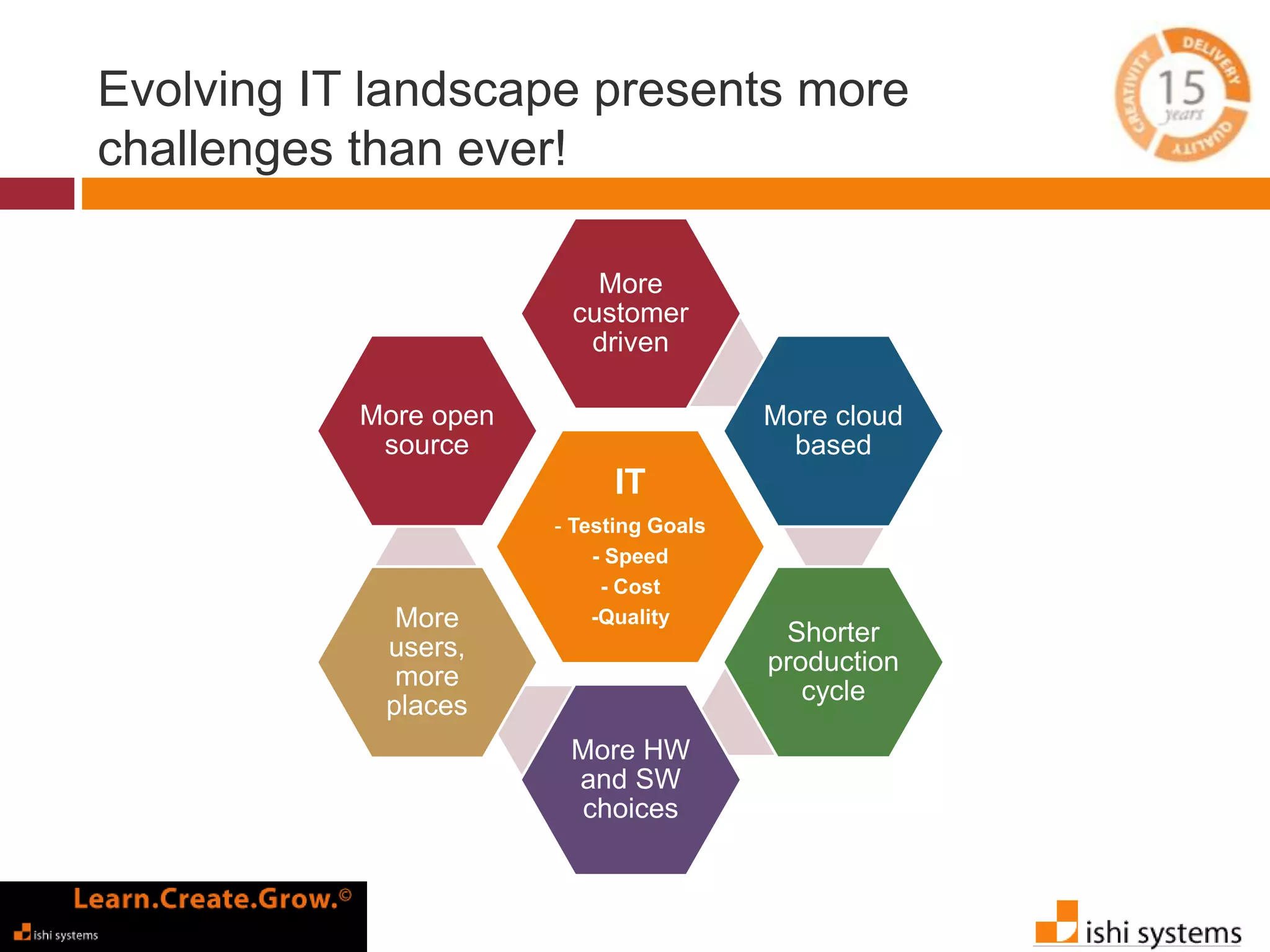 Evolving IT landscape presents more 
challenges than ever! 
More 
customer 
driven 
IT 
- Testing Goals 
- Speed 
- Cost 
-Quality 
More cloud 
based 
Shorter 
production 
cycle 
More HW 
and SW 
choices 
More open 
source 
More 
users, 
more 
places 
 