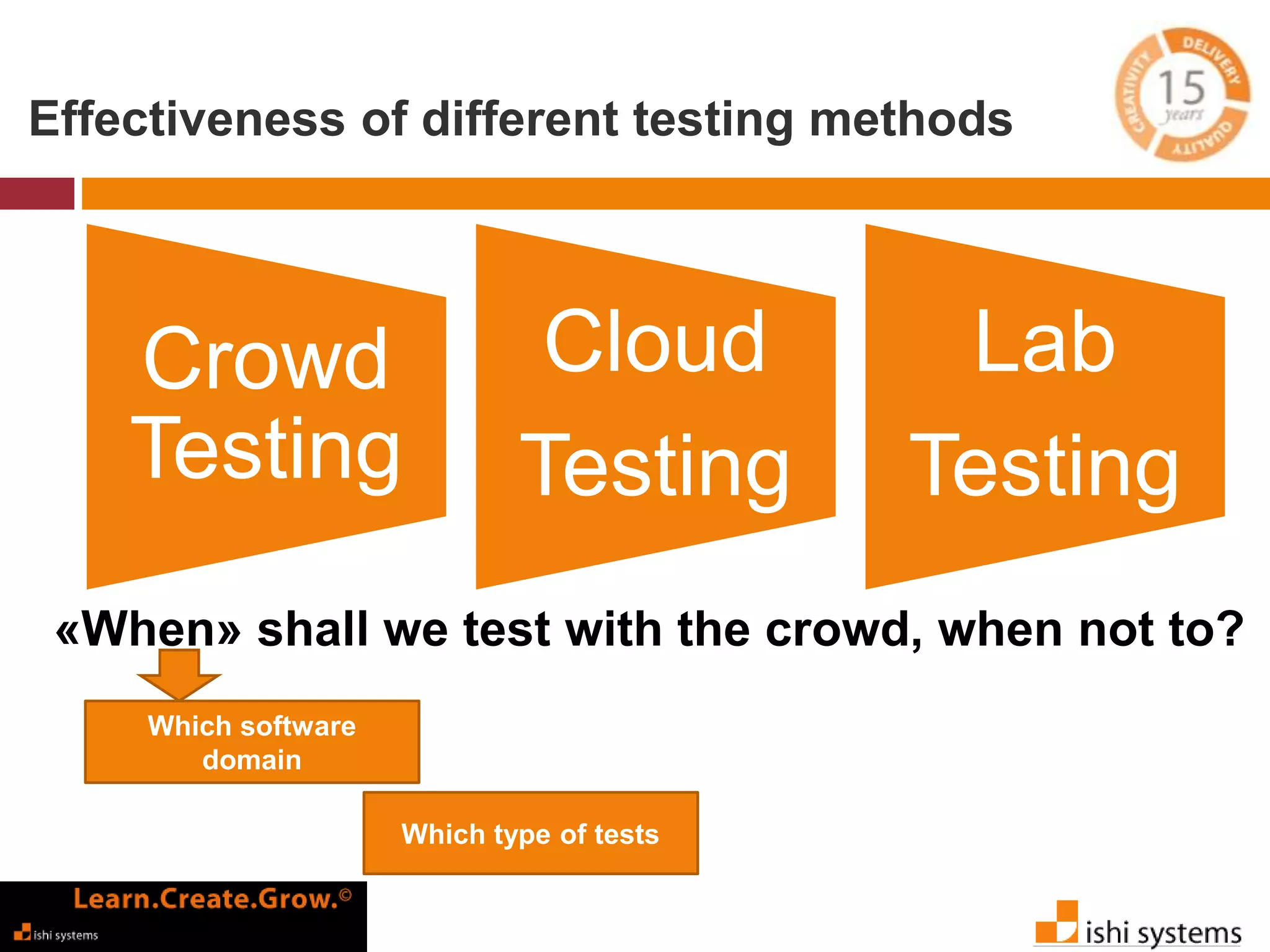 Effectiveness of different testing methods 
Crowd 
Testing 
Cloud 
Testing 
Lab 
Testing 
«When» shall we test with the crowd, when not to? 
Which software 
domain 
Which type of tests 
 