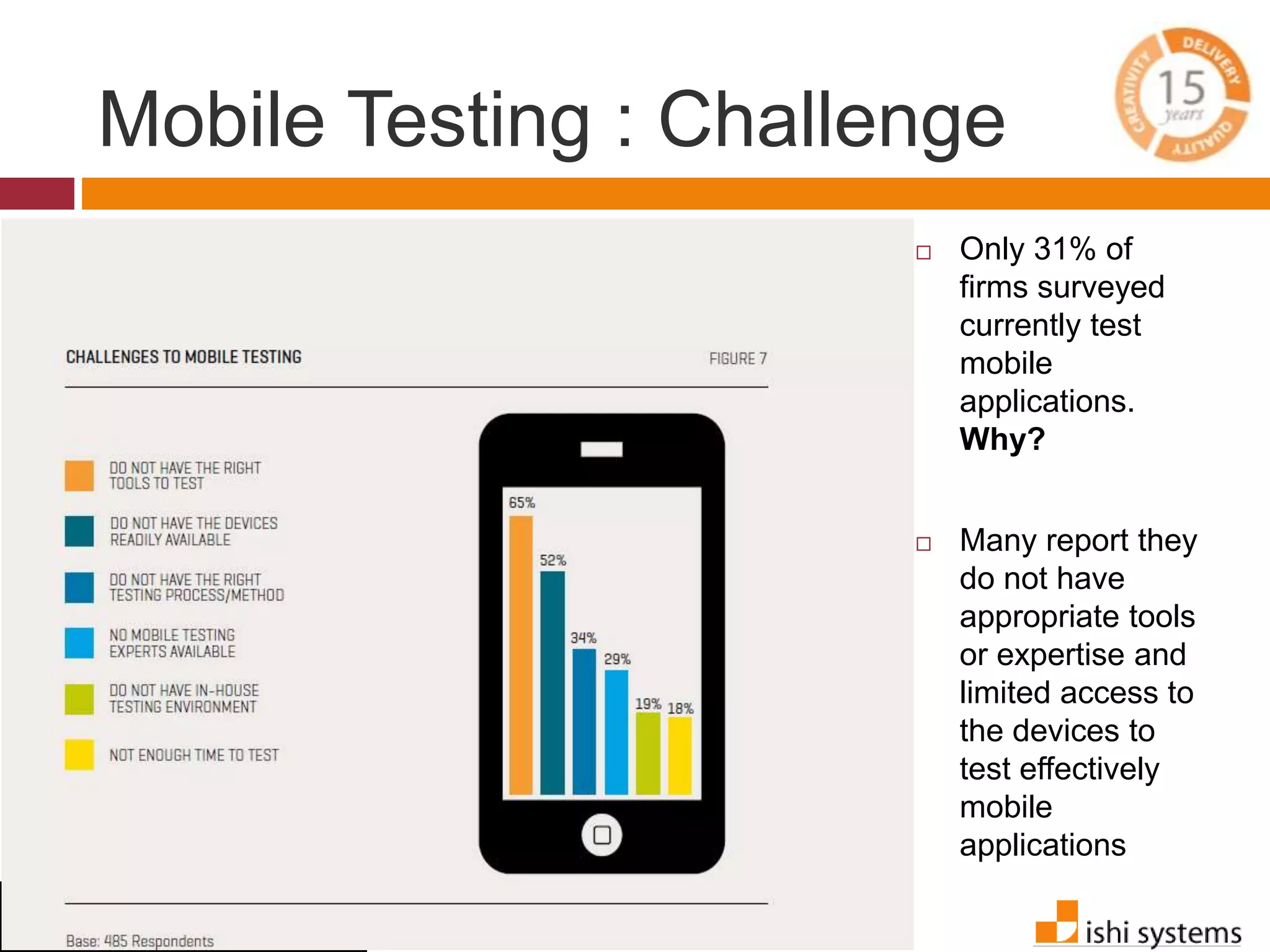 Mobile Testing : Challenge 
 Only 31% of 
firms surveyed 
currently test 
mobile 
applications. 
Why? 
 Many report they 
do not have 
appropriate tools 
or expertise and 
limited access to 
the devices to 
test effectively 
mobile 
applications 
 