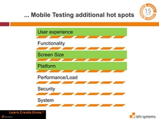 ... Mobile Testing additional hot spots 
User experience 
Functionality 
Screen Size 
Platform 
Performance/Load 
Security 
System 
 
