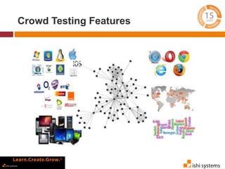 Crowd Testing Features 
 