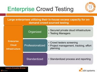 Enterprise Crowd Testing 
Large enterprises utilizing their in-house excess capacity for on-demand 
• Secured private cloud infrastructure 
• Testing Managers 
Organized 
• Crowd testers screening 
• Project management, tracking, effort 
planning 
Professionalized 
Standardized • Standardized process and reporting 
Enterprise 
Cloud 
Infrastructure 
crowd sourced testing 
 