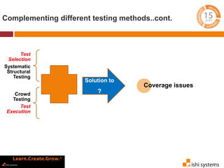 Complementing different testing methods..cont. 
Test 
Selection 
Systematic 
Structural 
Testing 
Crowd 
Testing 
Test 
Execution 
Solution to 
? 
Coverage issues 
 