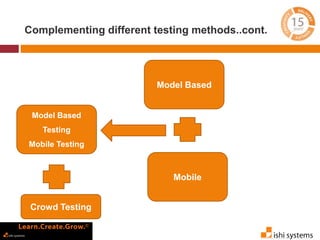 Complementing different testing methods..cont. 
Model Based 
Testing 
Mobile Testing 
Model Based 
Mobile 
Crowd Testing 
 