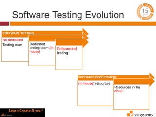 Software Testing Evolution 
SOFTWARE TESTING 
No dedicated 
Testing team Dedicated 
testing team (in 
house) 
Outsourced 
testing 
SOFTWARE DEVELOPMENT 
(In house) resources 
Resources in the 
cloud 
 