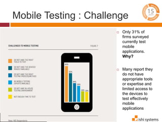 Mobile Testing : Challenge 
 Only 31% of 
firms surveyed 
currently test 
mobile 
applications. 
Why? 
 Many report they 
do not have 
appropriate tools 
or expertise and 
limited access to 
the devices to 
test effectively 
mobile 
applications 
 