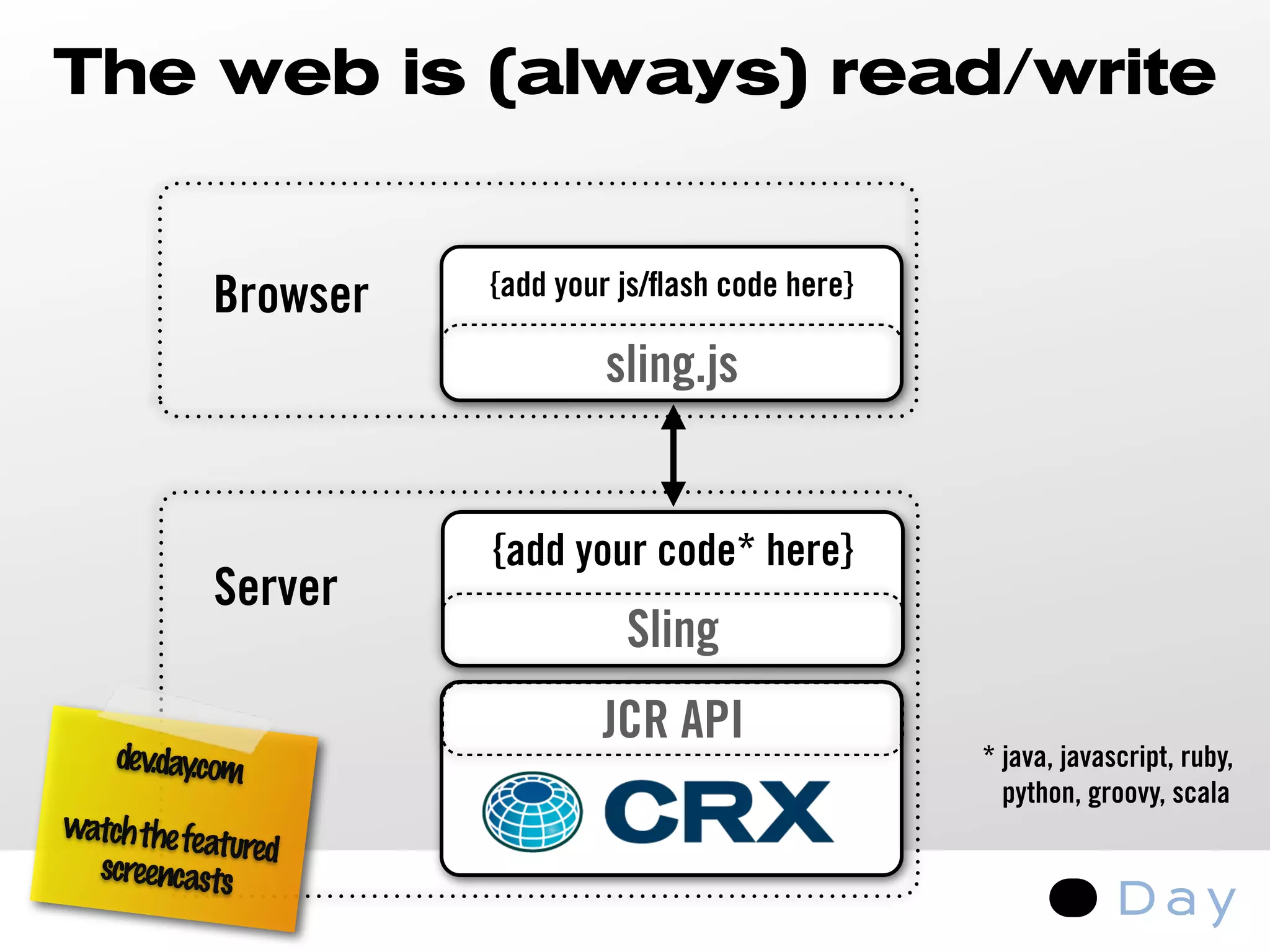 Day CRX Introduction