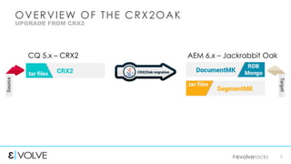 #evolverocks 3
OVERVIEW OF THE CRX2OAK
UPGRADE FROM CRX2
CQ 5.x – CRX2 AEM 6.x – Jackrabbit Oak
 