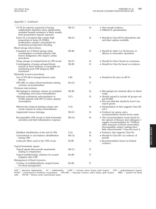 Ann Thorac Surg FERRARIS ET AL 981 
2011;91:944–82 STS BLOOD CONSERVATION REVISION 2011 
Appendix 1. Continued 
AT III for patients suspected of having 
antithrombin depletion when antithrombin 
mediated heparin resistance is likely usually 
from preoperative heparin exposure. 
IIb (C) 13 ● Not enough evidence. 
● Difficult to operationalize. 
Factor IX or products that contain high 
proportions of factor IX (FEIBA, 
prothrombin complex concentrate) for 
recalcitrant perioperative bleeding. 
IIb (C) 16 ● Should be Class III b/o thrombotic risk 
and other options available. 
Blood salvage interventions 
Expanded use of blood salvage using 
centrifugation to include patients with 
known malignancy who require cardiac 
procedures 
IIb (B) 15 ● Should be either I or IIa because of 
efficacy in noncardiac operations. 
Pump salvage of residual blood in CPB circuit IIa (C) 16 ● Should be Class I based on consensus. 
Centrifugation of pump-salvaged blood, 
instead of direct infusion, is reasonable for 
minimizing post CPB allogeneic RBC 
transfusion 
IIb (B) 13 ● Should be Class IIa based on evidence. 
Minimally invasive procedures 
Use of TEVAR to manage thoracic aorta 
disease. 
I (B) 16 ● Should be IIa since no RCTs. 
OPCABG to reduce blood transfusion during 
coronary revascularization. 
IIa (A) 17 
Perfusion interventions 
Microplegia to minimize volume of crystalloid 
cardioplegia and reduce hemodilution. 
IIb (B) 16 ● Microplegia has minimal effect on blood 
usage. 
Alternate nonheparin anticoagulation in 
ECMO patients with HIT to reduce platelet 
consumption. 
I (C) 15 ● Should expand to include all groups not 
just ECMO. 
● Not sure that this should be level I (no 
reason given). 
Minicircuits (reduced priming volume and 
circuit volume) to reduce hemodilution. 
I (A) 16 ● Interpretation of data suggests Class IIb 
not I. 
Augmented venous drainage. IIb (C) 16 ● Evidence too sparse and a 
recommendation should not be made. 
Biocompatible CPB circuits to limit hemostatic 
activation and limit inflammatory response. 
IIb (A) 16 ● This recommendation seems based on 
the opinion of Ranucci and colleagues. I 
suggest recommendation be “Without 
other measures of blood conservation, 
biocompatible surface coatings have 
little clinical benefit.” Class IIa Level A 
Modified ultrafiltration at the end of CPB. I (A) 16 ● Evidence only supports Class IIa. 
Conventional or zero-balance ultrafiltration 
during CPB. 
IIb (A) 16 ● Should be Class III—no evidence of 
benefit. 
Leukocyte filters used in the CPB circuit. III (B) 13 ● Recommendation based on limited 
evidence. 
Topical hemostatic agents 
Topical agents that provide anastomotic 
sealing or compression. 
IIb (C) 17 
Topical antifibrinolytic solutions for wound 
irrigation after CPB. 
IIa (B) 17 
Management of blood resources 
Creation of multidisciplinary surgical teams 
for blood management. 
IIa (B) 17 
ADP  adenosine diphosphate; AT  antithrombin; CABG  coronary artery bypass graft surgery; CPB  cardiopulmonary bypass; 
ECMO  extracorporeal membrane oxygenation; OPCABG  off-pump coronary artery bypass graft surgery; PRBC  packed red blood 
cells; TEVAR  thoracic aortic endovascular repair. 
SPECIAL REPORT 
 