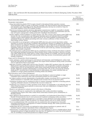 Ann Thorac Surg FERRARIS ET AL 947 
2011;91:944–82 STS BLOOD CONSERVATION REVISION 2011 
Table 1. New and Revised 2011 Recommendations for Blood Conservation in Patients Undergoing Cardiac Procedures With 
Differing Risks 
Blood Conservation Intervention 
Class of 
Recommendation 
(Level of Evidence) 
Preoperative interventions 
Drugs that inhibit the platelet P2Y12 receptor should be discontinued before operative coronary 
revascularization (either on pump or off pump), if possible. The interval between drug discontinuation 
and operation varies depending on the drug pharmacodynamics, but may be as short as 3 days for 
irreversible inhibitors of the P2Y12 platelet receptor. 
I (B) 
Point-of-care testing for platelet adenosine diphosphate responsiveness might be reasonable to identify 
clopidogrel nonresponders who are candidates for early operative coronary revascularization and who 
may not require a preoperative waiting period after clopidogrel discontinuation. 
IIb (C) 
Routine addition of P2Y12 inhibitors to aspirin therapy early after coronary artery bypass graft (CABG) may 
increase the risk of reexploration and subsequent operation and is not indicated based on available 
evidence except in those patients who satisfy criteria for ACC/AHA guideline-recommended dual 
antiplatelet therapy (eg, patients presenting with acute coronary syndromes or those receiving recent 
drug eluting coronary stents). 
III (B) 
It is reasonable to use preoperative erythropoietin (EPO) plus iron, given several days before cardiac 
operation, to increase red cell mass in patients with preoperative anemia, in candidates for operation who 
refuse transfusion (eg, Jehovah’s Witness), or in patients who are at high risk for postoperative anemia. 
However, chronic use of EPO is associated with thrombotic cardiovascular events in renal failure patients 
suggesting caution for this therapy in individuals at risk for such events (eg, coronary revascularization 
patients with unstable symptoms). 
IIa (B) 
Recombinant human erythropoietin (EPO) may be considered to restore red blood cell volume in patients 
also undergoing autologous preoperative blood donation before cardiac procedures. However, no large-scale 
safety studies for use of this agent in cardiac surgical patients are available, and must be balanced 
with the potential risk of thrombotic cardiovascular events (eg, coronary revascularization patients with 
unstable symptoms). 
IIb (A) 
Drugs used for intraoperative blood management 
Lysine analogues—epsilon-aminocaproic acid (Amicar) and tranexamic acid (Cyklokapron)—reduce total 
blood loss and decrease the number of patients who require blood transfusion during cardiac procedures 
and are indicated for blood conservation. 
I (A) 
High-dose (Trasylol, 6 million KIU) and low-dose (Trasylol, 1 million KIU) aprotinin reduce the number of 
adult patients requiring blood transfusion, total blood loss, and reexploration in patients undergoing 
cardiac surgery but are not indicated for routine blood conservation because the risks outweigh the 
benefits. High-dose aprotinin administration is associated with a 49% to 53% increased risk of 30-day 
death and 47% increased risk of renal dysfunction in adult patients. No similar controlled data are 
available for younger patient populations including infants and children. 
III (A) 
Blood derivatives used in blood management 
Plasma transfusion is reasonable in patients with serious bleeding in context of multiple or single 
coagulation factor deficiencies when safer fractionated products are not available. 
IIa (B) 
For urgent warfarin reversal, administration of prothrombin complex concentrate (PCC) is preferred but 
plasma transfusion is reasonable when adequate levels of factor VII are not present in PCC. 
IIa (B) 
Transfusion of plasma may be considered as part of a massive transfusion algorithm in bleeding patients 
requiring substantial amounts of red-blood cells. (Level of evidence B) 
IIb (B) 
Prophylactic use of plasma in cardiac operations in the absence of coagulopathy is not indicated, does not 
reduce blood loss and exposes patients to unnecessary risks and complications of allogeneic blood 
component transfusion. 
III (A) 
Plasma is not indicated for warfarin reversal in the absence of bleeding. III (A) 
Use of factor XIII may be considered for clot stabilization after cardiac procedures requiring 
cardiopulmonary bypass when other routine blood conservation measures prove unsatisfactory in 
bleeding patients. 
IIb (C) 
When allogeneic blood transfusion is needed, it is reasonable to use leukoreduced donor blood, if available. 
Benefits of leukoreduction may be more pronounced in patients undergoing cardiac procedures. 
IIa (B) 
Use of intraoperative platelet plasmapheresis is reasonable to assist with blood conservation strategies as part of 
a multimodality program in high-risk patients if an adequate platelet yield can be reliably obtained. 
IIa (A) 
Use of recombinant factor VIIa concentrate may be considered for the management of intractable 
nonsurgical bleeding that is unresponsive to routine hemostatic therapy after cardiac procedures using 
cardiopulmonary bypass (CPB). 
IIb (B) 
Antithrombin III (AT) concentrates are indicated to reduce plasma transfusion in patients with AT 
mediated heparin resistance immediately before cardiopulmonary bypass. 
I (A) 
Administration of antithrombin III concentrates is less well established as part of a multidisciplinary blood 
management protocol in high-risk patients who may have AT depletion or in some, but not all, patients 
who are unwilling to accept blood products for religious reasons. 
IIb (C) 
Continued 
SPECIAL REPORT 
 
