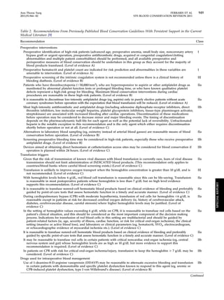Ann Thorac Surg FERRARIS ET AL 949 
2011;91:944–82 STS BLOOD CONSERVATION REVISION 2011 
Table 2. Recommendations From Previously Published Blood Conservation Guidelines With Persistent Support in the Current 
Medical Literature [9] 
Recommendation Class 
Preoperative interventions 
Preoperative identification of high-risk patients (advanced age, preoperative anemia, small body size, noncoronary artery 
bypass graft or urgent operation, preoperative antithrombotic drugs, acquired or congenital coagulation/clotting 
abnormalities and multiple patient comorbidities) should be performed, and all available preoperative and 
perioperative measures of blood conservation should be undertaken in this group as they account for the majority of 
blood products transfused. (Level of evidence A) 
I 
Preoperative hematocrit and platelet count are indicated for risk prediction and abnormalities in these variables are 
amenable to intervention. (Level of evidence A) 
I 
Preoperative screening of the intrinsic coagulation system is not recommended unless there is a clinical history of 
bleeding diathesis. (Level of evidence B) 
III 
Patients who have thrombocytopenia (50,000/mm2), who are hyperresponsive to aspirin or other antiplatelet drugs as 
manifested by abnormal platelet function tests or prolonged bleeding time, or who have known qualitative platelet 
defects represent a high-risk group for bleeding. Maximum blood conservation interventions during cardiac 
procedures are reasonable in these high-risk patients. (Level of evidence B) 
IIa 
It is reasonable to discontinue low-intensity antiplatelet drugs (eg, aspirin) only in purely elective patients without acute 
coronary syndromes before operation with the expectation that blood transfusion will be reduced. (Level of evidence A) 
IIa 
Most high-intensity antithrombotic and antiplatelet drugs (including adenosine diphosphate-receptor inhibitors, direct 
thrombin inhibitors, low molecular weight heparins, platelet glycoprotein inhibitors, tissue-type plasminogen activator, 
streptokinase) are associated with increased bleeding after cardiac operations. Discontinuation of these medications 
before operation may be considered to decrease minor and major bleeding events. The timing of discontinuation 
depends on the pharmacodynamic half-life for each agent as well as the potential lack of reversibility. Unfractionated 
heparin is the notable exception to this recommendation and is the only agent which either requires discontinuation 
shortly before operation or not at all. (Level of evidence C) 
IIb 
Alternatives to laboratory blood sampling (eg, oximetry instead of arterial blood gasses) are reasonable means of blood 
conservation before operation. (Level of evidence B) 
IIa 
Screening preoperative bleeding time may be considered in high-risk patients, especially those who receive preoperative 
antiplatelet drugs. (Level of evidence B) 
IIb 
Devices aimed at obtaining direct hemostasis at catheterization access sites may be considered for blood conservation if 
operation is planned within 24 hours. (Level of evidence C) 
IIb 
Transfusion triggers 
Given that the risk of transmission of known viral diseases with blood transfusion is currently rare, fears of viral disease 
transmission should not limit administration of INDICATED blood products. (This recommendation only applies to 
countries/blood banks where careful blood screening exists.) (Level of evidence C) 
IIa 
Transfusion is unlikely to improve oxygen transport when the hemoglobin concentration is greater than 10 g/dL and is 
not recommended. (Level of evidence C) 
III 
With hemoglobin levels below 6 g/dL, red blood cell transfusion is reasonable since this can be life-saving. Transfusion 
is reasonable in most postoperative patients whose hemoglobin is less than 7 g/dL but no high level evidence 
supports this recommendation. (Level of evidence C) 
IIa 
It is reasonable to transfuse nonred-cell hemostatic blood products based on clinical evidence of bleeding and preferably 
guided by point-of-care tests that assess hemostatic function in a timely and accurate manner. (Level of evidence C) 
IIa 
During cardiopulmonary bypass (CPB) with moderate hypothermia, transfusion of red cells for hemoglobin 6 g/dL is 
reasonable except in patients at risk for decreased cerebral oxygen delivery (ie, history of cerebrovascular attack, 
diabetes, cerebrovascular disease, carotid stenosis) where higher hemoglobin levels may be justified. (Level of 
evidence C) 
IIa 
In the setting of hemoglobin values exceeding 6 g/dL while on CPB, it is reasonable to transfuse red cells based on the 
patient’s clinical situation, and this should be considered as the most important component of the decision making 
process. Indications for transfusion of red blood cells in this setting are multifactorial and should be guided by 
patient-related factors (ie, age, severity of illness, cardiac function, or risk for critical end-organ ischemia), the clinical 
setting (massive or active blood loss), and laboratory or clinical parameters (eg, hematocrit, SVO2, electrocardiogram, 
or echocardiographic evidence of myocardial ischemia etc.). (Level of evidence C) 
IIa 
It is reasonable to transfuse nonred-cell hemostatic blood products based on clinical evidence of bleeding and preferably 
guided by specific point-of-care tests that assess hemostatic function in a timely and accurate manner. (Level of evidence C) 
IIa 
It may be reasonable to transfuse red cells in certain patients with critical noncardiac end-organ ischemia (eg, central 
nervous system and gut) whose hemoglobin levels are as high as 10 g/dL but more evidence to support this 
recommendation is required. (Level of evidence C) 
IIb 
In patients on CPB with risk for critical end-organ ischemia/injury, transfusion to keep the hemoglobin  7 g/dL may be 
considered. (Level of evidence C) 
IIb 
Drugs used for intraoperative blood management 
Use of 1-deamino-8-D-arginine vasopressin (DDAVP) may be reasonable to attenuate excessive bleeding and transfusion 
in certain patients with demonstrable and specific platelet dysfunction known to respond to this agent (eg, uremic or 
CPB-induced platelet dysfunction, type I von Willebrand’s disease). (Level of evidence B) 
IIb 
Continued 
SPECIAL REPORT 
 