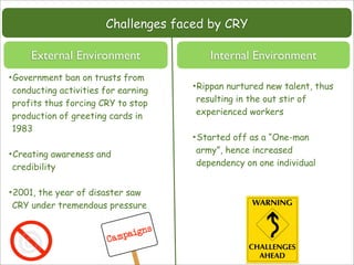 Challenges faced by CRY

     External Environment               Internal Environment
•Government ban on trusts from
conducting activities for earning   •Rippan nurtured new talent, thus
profits thus forcing CRY to stop    resulting in the out stir of
production of greeting cards in     experienced workers
1983
                                    •Started off as a “One-man
                                    army”, hence increased
•Creating awareness and
 credibility                        dependency on one individual


•2001, the year of disaster saw
CRY under tremendous pressure
 