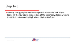 Step Two
Identify the appropriate reference port in the second row of the
table. At the row above the position of the secondary station we note
that this is referenced to High Water (HW) at Québec.
© Jack Dale and CRYA
 