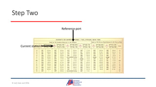 Step Two
Current station
Reference port
© Jack Dale and CRYA
 