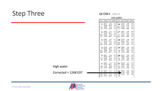 Step Three
High water
Corrected = 1248 EDT
© Jack Dale and CRYA
 