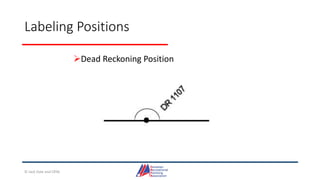 Labeling Positions
Dead Reckoning Position
© Jack Dale and CRYA
 