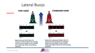 Lateral Buoys
© Jack Dale and CRYA
 