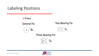 Labeling Positions
Fixes
General Fix Two Bearing Fix
Three Bearing Fix
© Jack Dale and CRYA
 