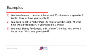 Examples
1) You have been on route for 4 hours and 20 minutes at a speed of 6
knots. How far have you travelled?
2) You need to get to Porlier Pass (20 miles away) by 1500. At what
time should you depart, if your speed is 6 knots?
3) You leave Sidney for Ganges, a distance of 15 miles. You arrive 4
hours later. What was your speed?
© Jack Dale and CRYA
 