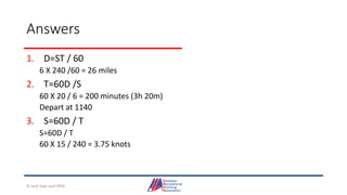 Answers
1. D=ST / 60
6 X 240 /60 = 26 miles
2. T=60D /S
60 X 20 / 6 = 200 minutes (3h 20m)
Depart at 1140
3. S=60D / T
S=60D / T
60 X 15 / 240 = 3.75 knots
© Jack Dale and CRYA
 