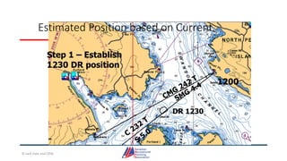 Estimated Position based on Current
1200
Step 1 – Establish
1230 DR position
DR 1230
© Jack Dale and CRYA
 