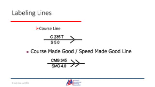 Labeling Lines
Course Line
 Course Made Good / Speed Made Good Line
© Jack Dale and CRYA
 