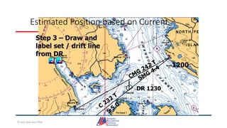 Estimated Position based on Current
1200
Step 3 – Draw and
label set / drift line
from DR
DR 1230
© Jack Dale and CRYA
 