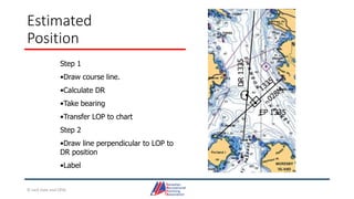 Estimated
Position
EP 1335
Step 1
•Draw course line.
•Calculate DR
•Take bearing
•Transfer LOP to chart
Step 2
•Draw line perpendicular to LOP to
DR position
•Label
© Jack Dale and CRYA
 